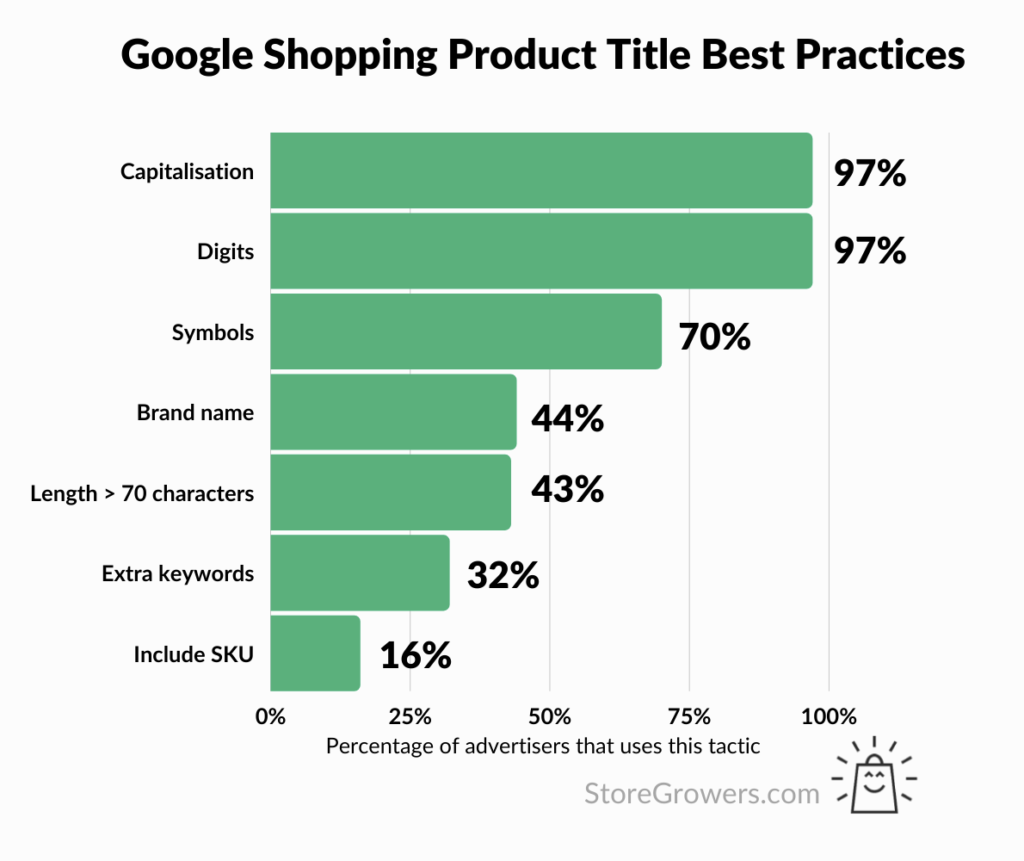 速看！六大Google Shopping Ads优化策略，提高独立站卖家竞争力