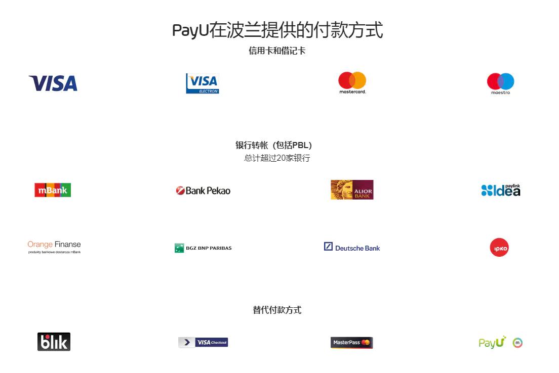 跨境电商 | 深度解析波兰电商市场及本地支付方式PayU