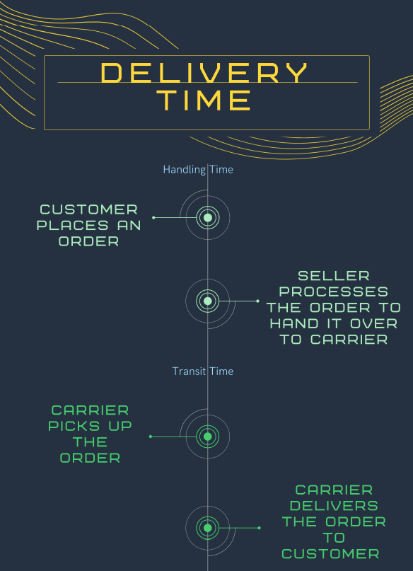 如何在亚马逊卖家中心更改配送速度：适用于任何亚马逊卖家的综合配送指南