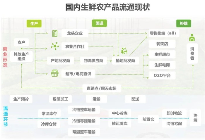 东方甄选品控翻车，如何通过数字化供应链建设打造可持续商业模式？