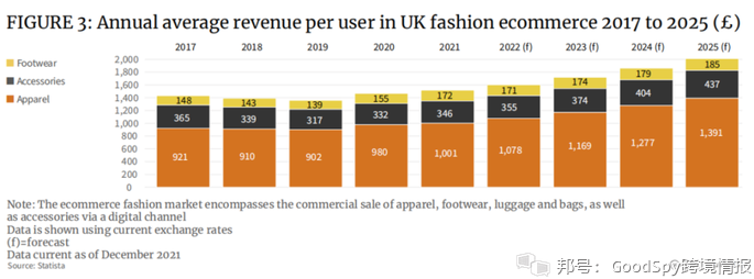 突破600亿美元！2022年英国DTC时尚服装品牌观察